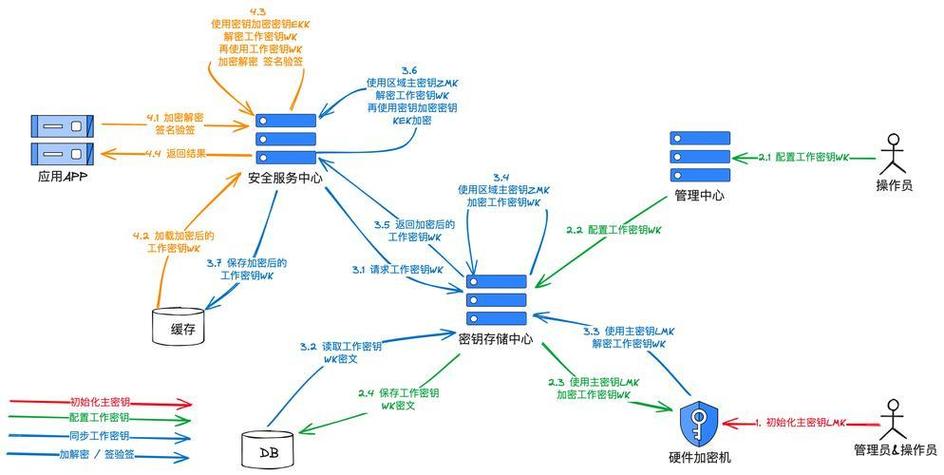 Ollama api key_Ollama api key_Ollama api key