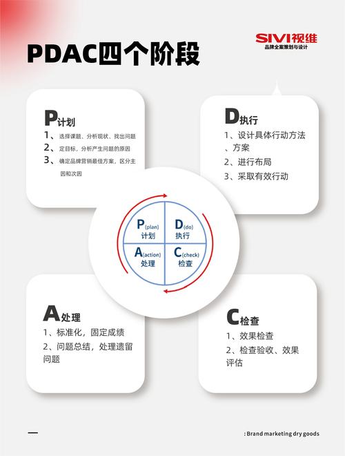 中转英文_Ollama 中转_中转停留