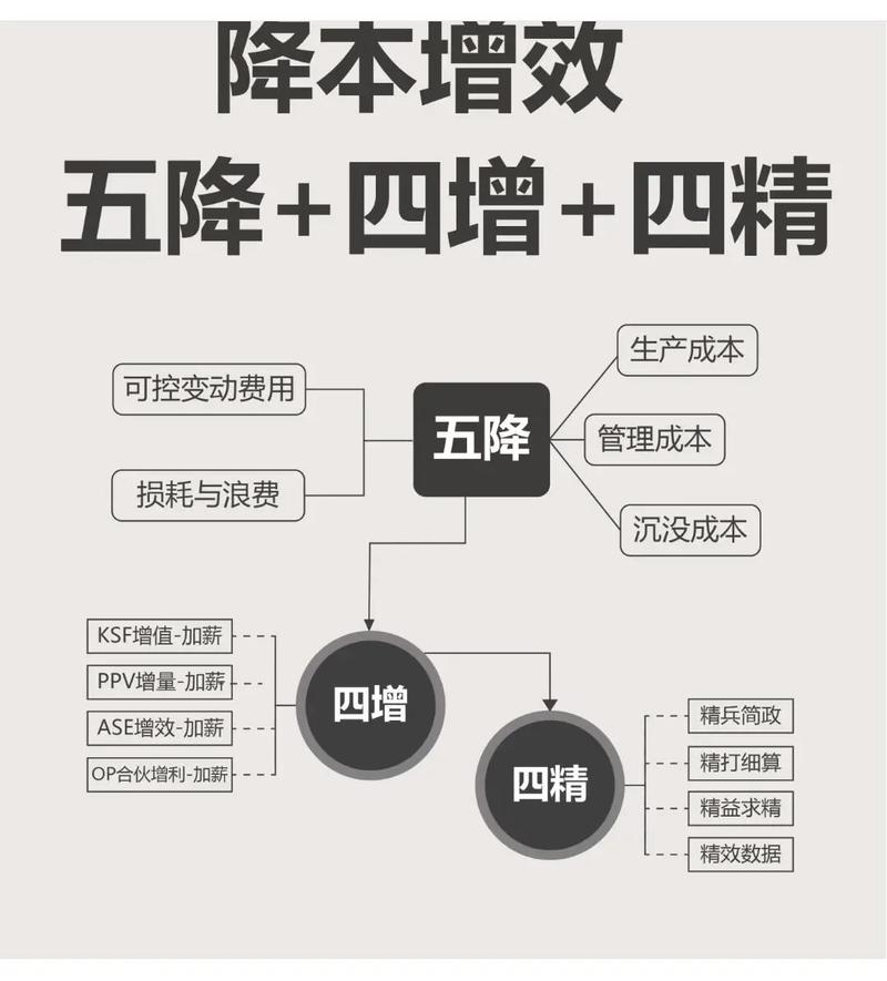 最新Luma AI API调用攻略：开发者和技术决策者降本增效实战指南