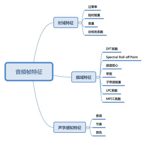 语音识别api_语音识别api免费接口_阿里云语音识别api