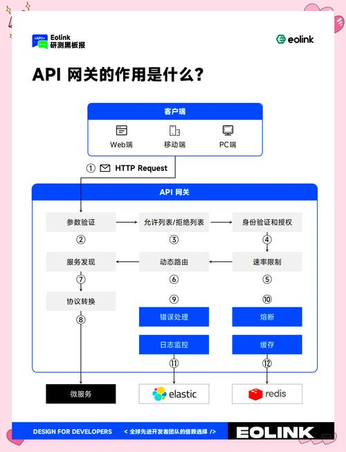 API网关是干嘛的_api网站登录_wan api