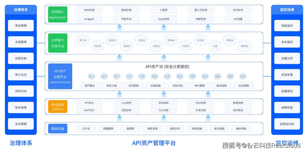 API聚合解决方案，帮企业省下数十万API对接成本