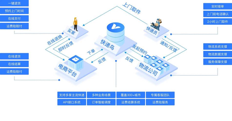聚合API接口_青云聚合api_api聚合