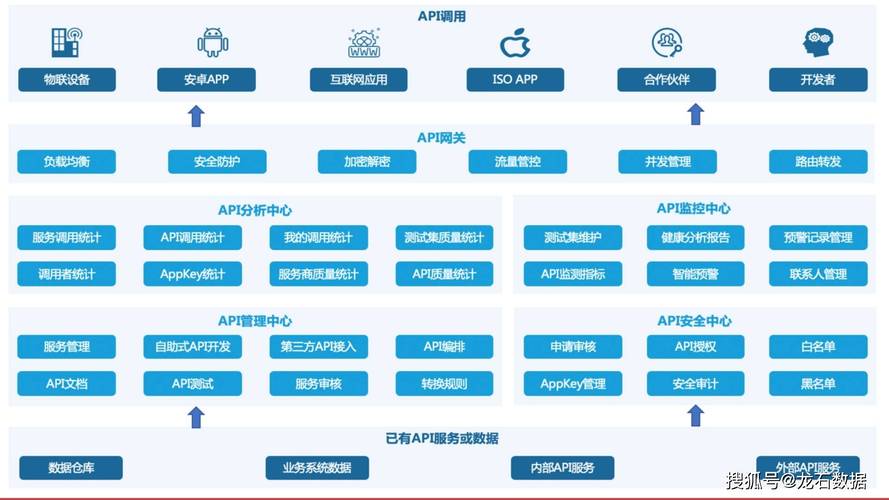 文档在线翻译免费_文档在线转换_api文档在线