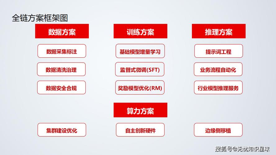 AI生成PPT教程：企业如何高效完成数字化转型汇报