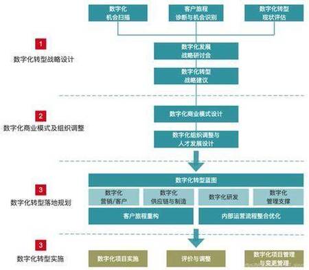 ai生成ppt_ai怎么生成路径_ai文件转换ppt