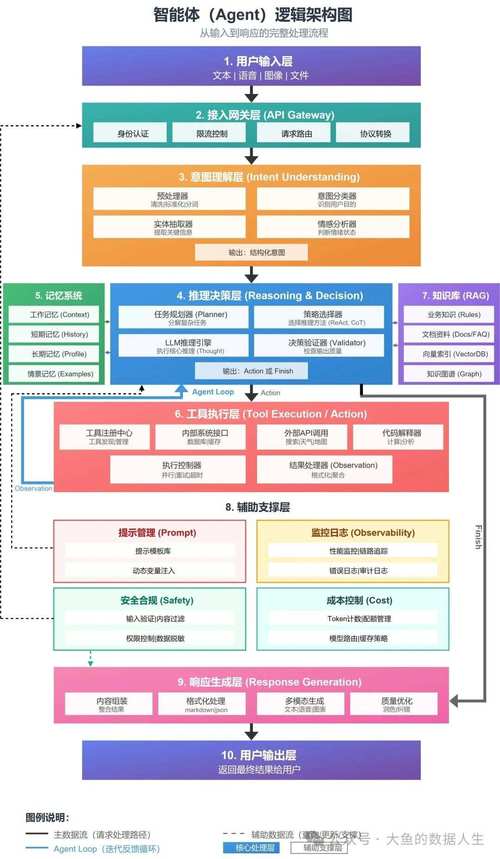 最新Mistral API开发指南，多模型成本控制实战解析
