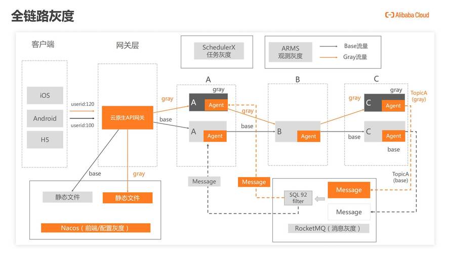 hadoop api Hadoop API调用成本高？中小团队低成本接入方案分享