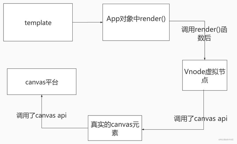 Veo3 API哪家最便宜？中小企业省钱对接方案实测