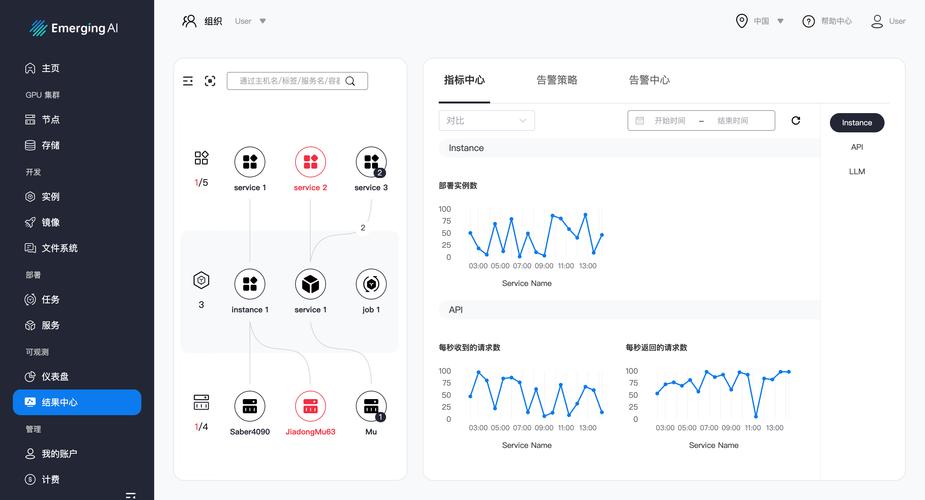 最新Claude API如何用？技术负责人节省几十万成本经验分享