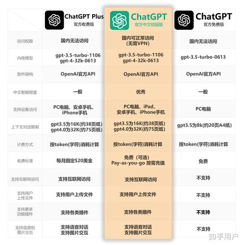 最便宜ChatGPT接口哪找？团队成本直降80%真实方案分享