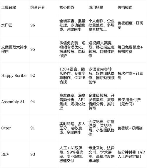 语音转文字工具痛点多？实测2026主流工具，附8款推荐