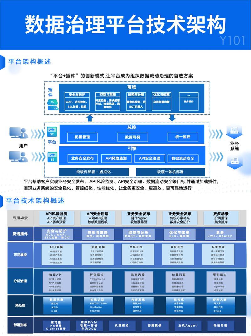 企业技术创新降本增效案例：SaaS公司API对接难题咋解？