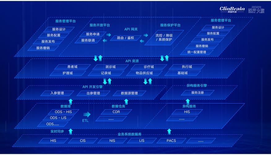 上云api_云上app下载_云上APP