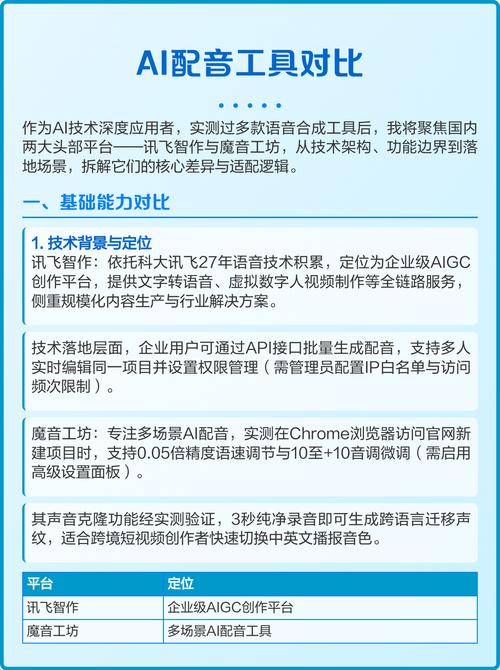 配音API推荐：AI视频生成开发者的声音解决方案