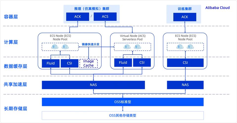 接口ui_脑机接口最新_最新 Runway 接口
