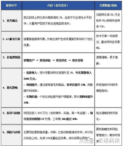 最新veo3 api成本太高？看看AI企业如何节省API费用