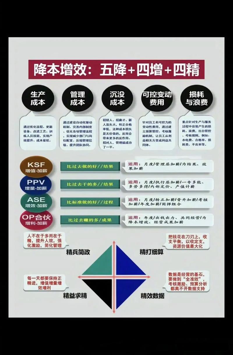 xAI api xAI api对接难题，企业降本增效实战方案分享