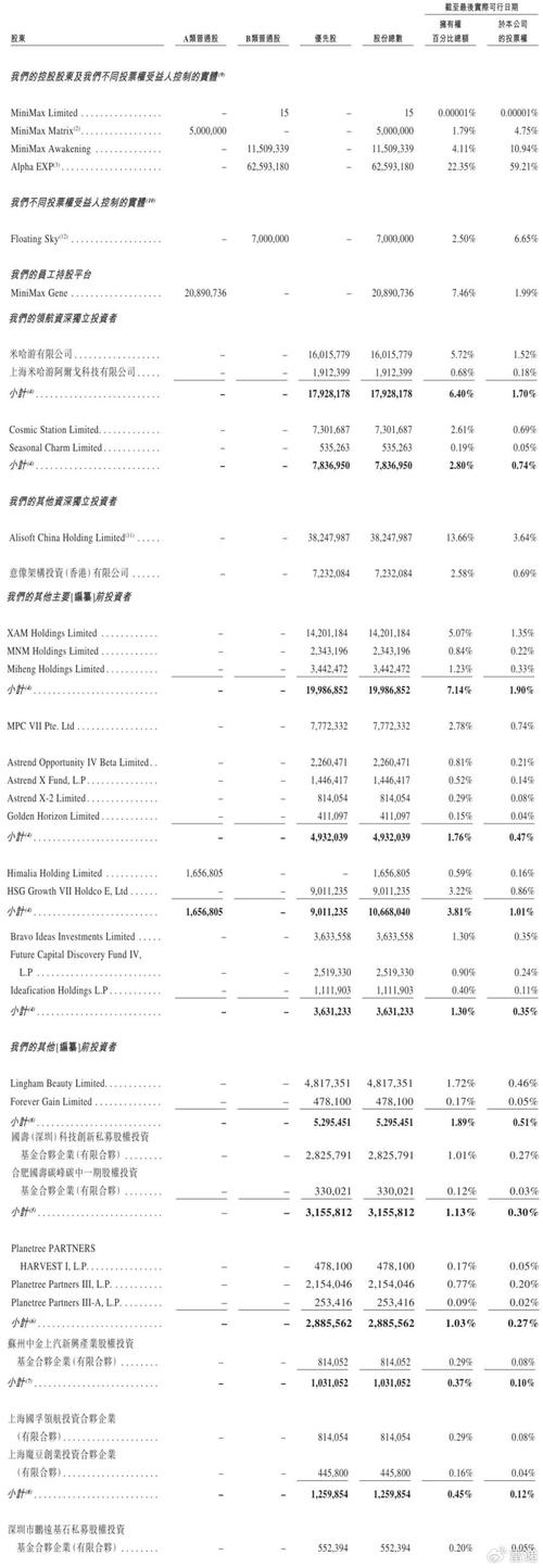 老斯来斯车最低价格_价格最低 Minimax api key_白银最低价格