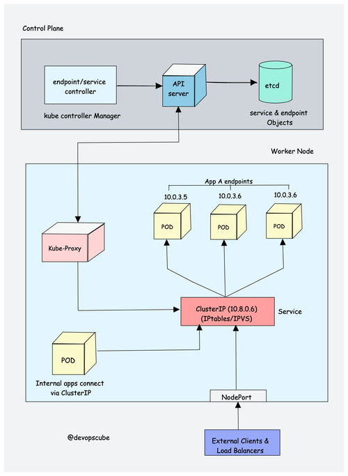 kubernetes api Kubernetes API管理方案：资深SRE从自建转向专业服务的经验分享