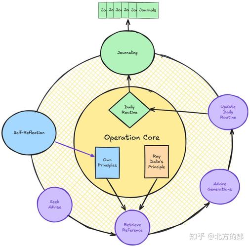 最新 llama 接口_1151是最新接口_最新接口叫什么