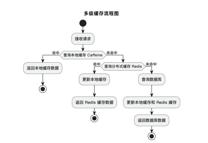 Grok API密钥最新获取与稳定调用方案，解决开发者接口故障难题