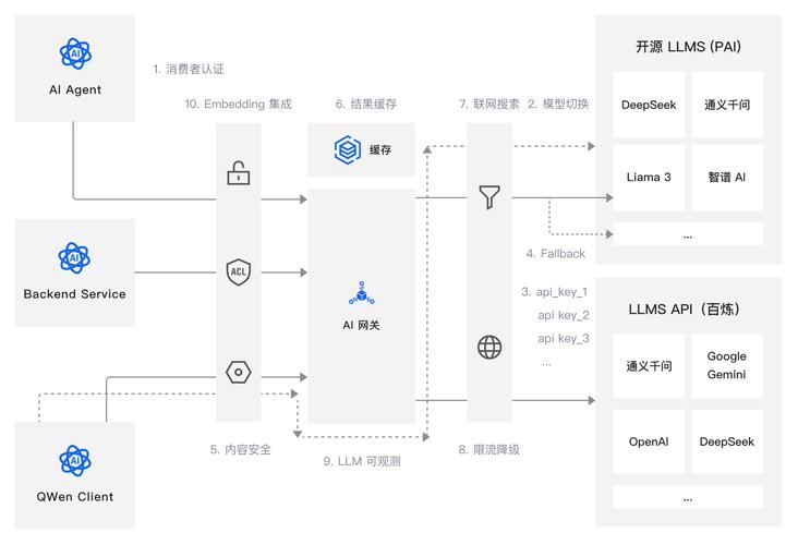 接口市场_接口的价格_价格最低 Ideogram 接口