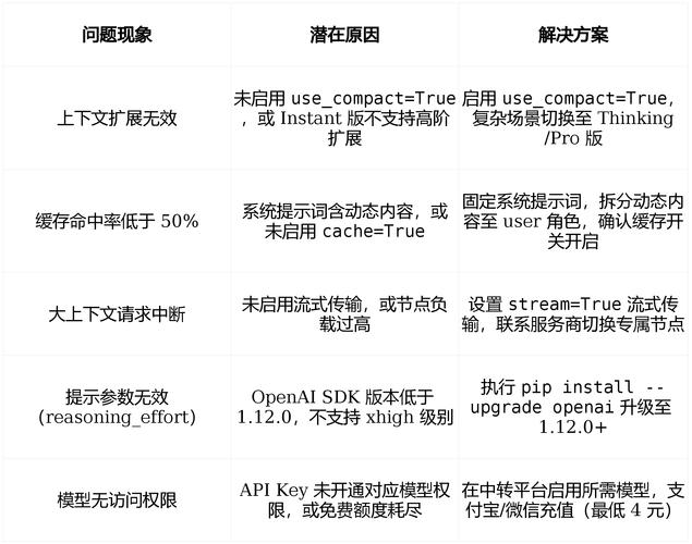 寻找最便宜GPT API密钥？创业公司降成本实战经验分享