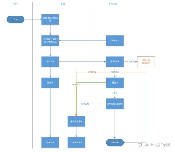 API接口测试如何节省成本？聚合平台降低80%开发成本与时间