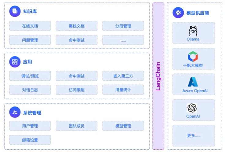 最新 Ollama 接口_影视仓4k配置接口最新_电视盒子配置地址接口最新
