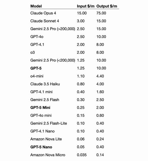企业如何节省API成本？最便宜ChatGPT接口价格对比