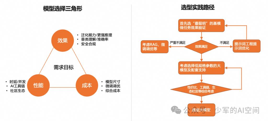 ai studio AI Studio如何解决企业集成AI模型的难题？