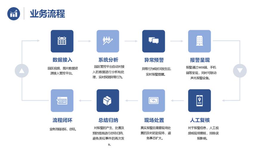 智谱API对接痛点解决方案，降低企业AI开发成本与复杂度
