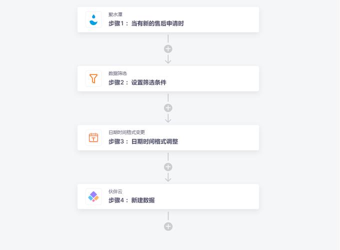 aPI接口 企业多平台API接口如何高效对接？大幅降低成本提升效率的方法
