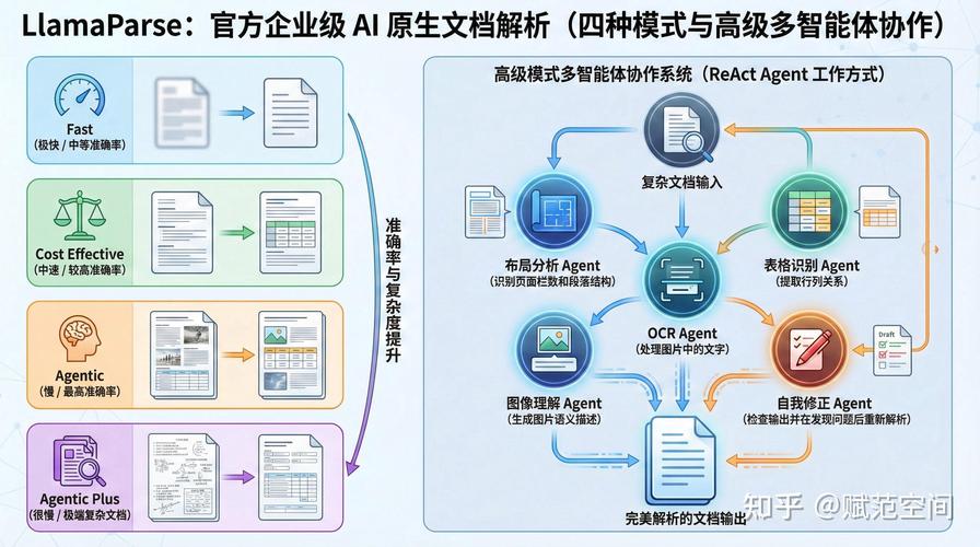 qq开放平台apikey_便宜的拼音_最便宜 llama api key