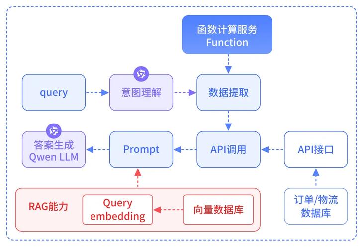 Ollama api Ollama api本地部署太难？智能客服创业避开算力投资的大坑