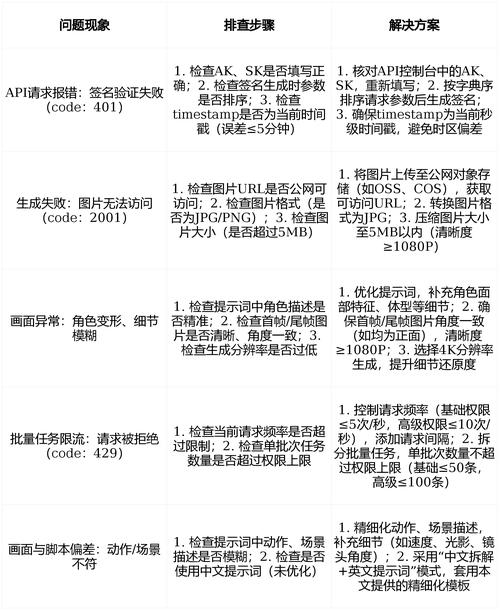 video api Google Veo 3.1 4K助力企业，AI视频生成实操指南与适配方案