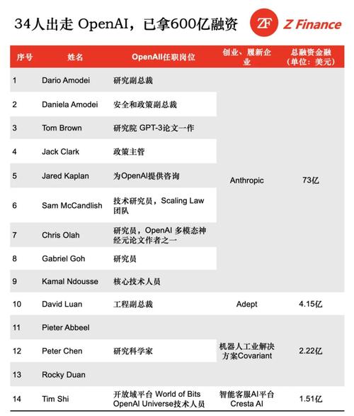 价格最低 OpenAI Plus 接口 创业公司省20万的最佳选择