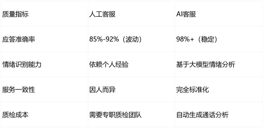 技术总监必看：用小说api接口，三折拿下海外AI客服，每月省6位数