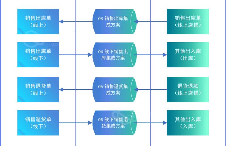 代理api怎么用_api代理_代理api什么意思
