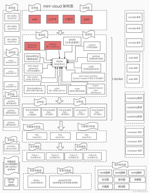 hutool api Hutool API一招整合17个异构系统，技术人搜索预算减半