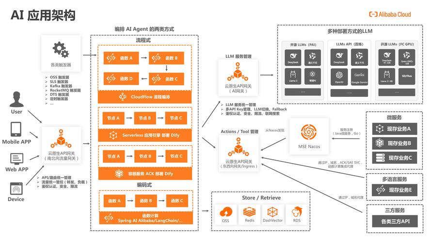 卵子生成及调节ppt_ai矢量图怎么放到ppt里_ppt生成ai
