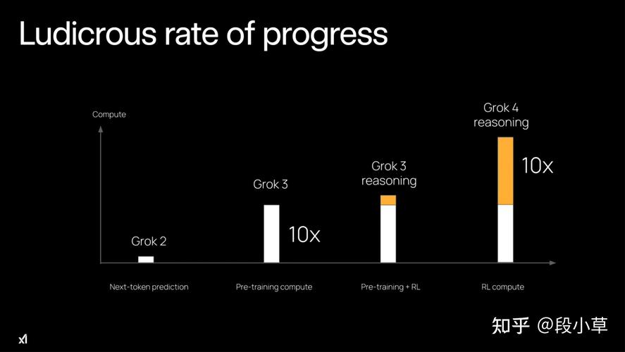 grokAPI密钥_grokapi购买_Grok api