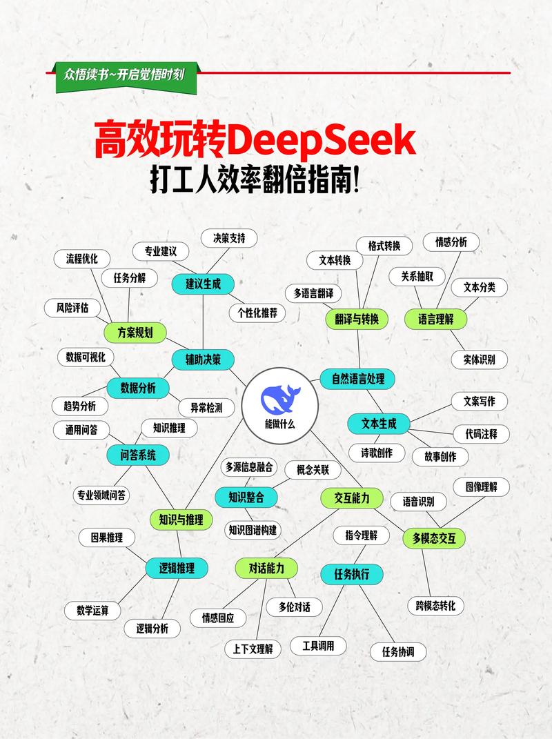 脑机接口最新_小苹果配置地址接口最新_最新 DeepSeek 接口