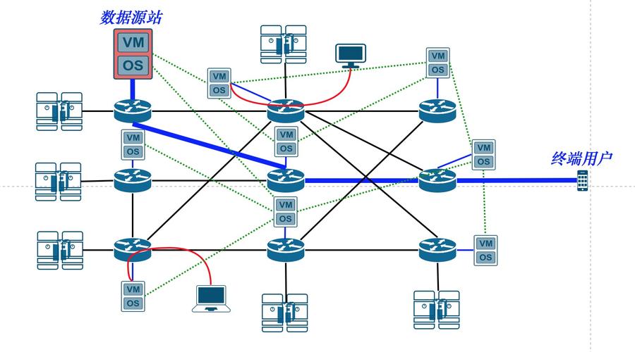 xAI 接口替代方案 自建中转成本高