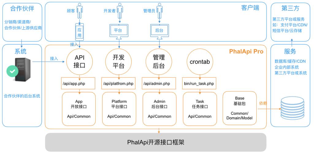 xAI 接口_接口是什么意思_接口英文