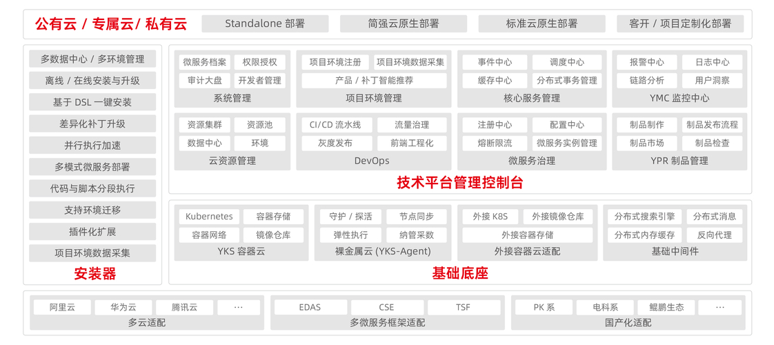 克罗德 接口 数字化时代，企业如何选性价比高稳定性强的API接口服务？