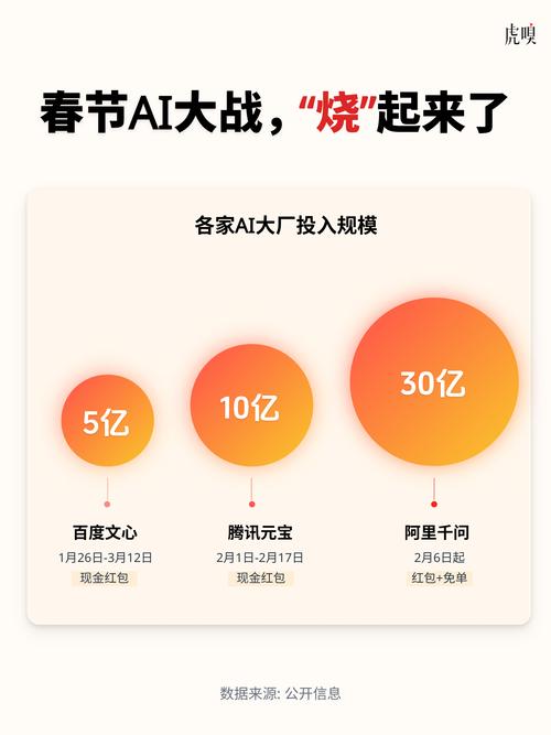 2026年AI大爆发，企业如何低成本搞定API调用？春节真实经历告诉你
