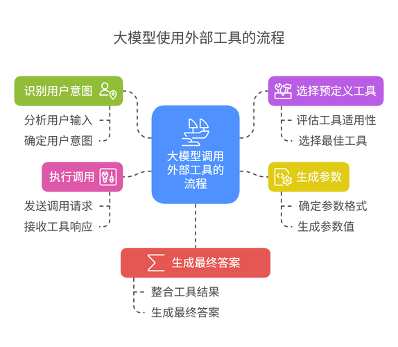 API在线调用太慢？试试将AI大模型部署在卫星上