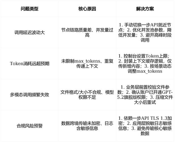 最新 chatgpt api_soapapi_api认证